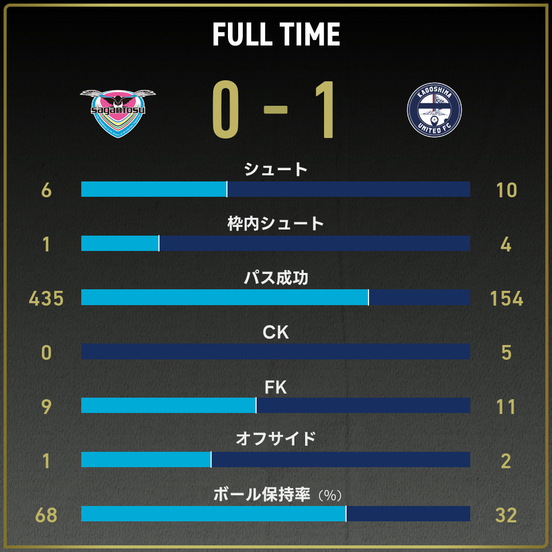 game_stats