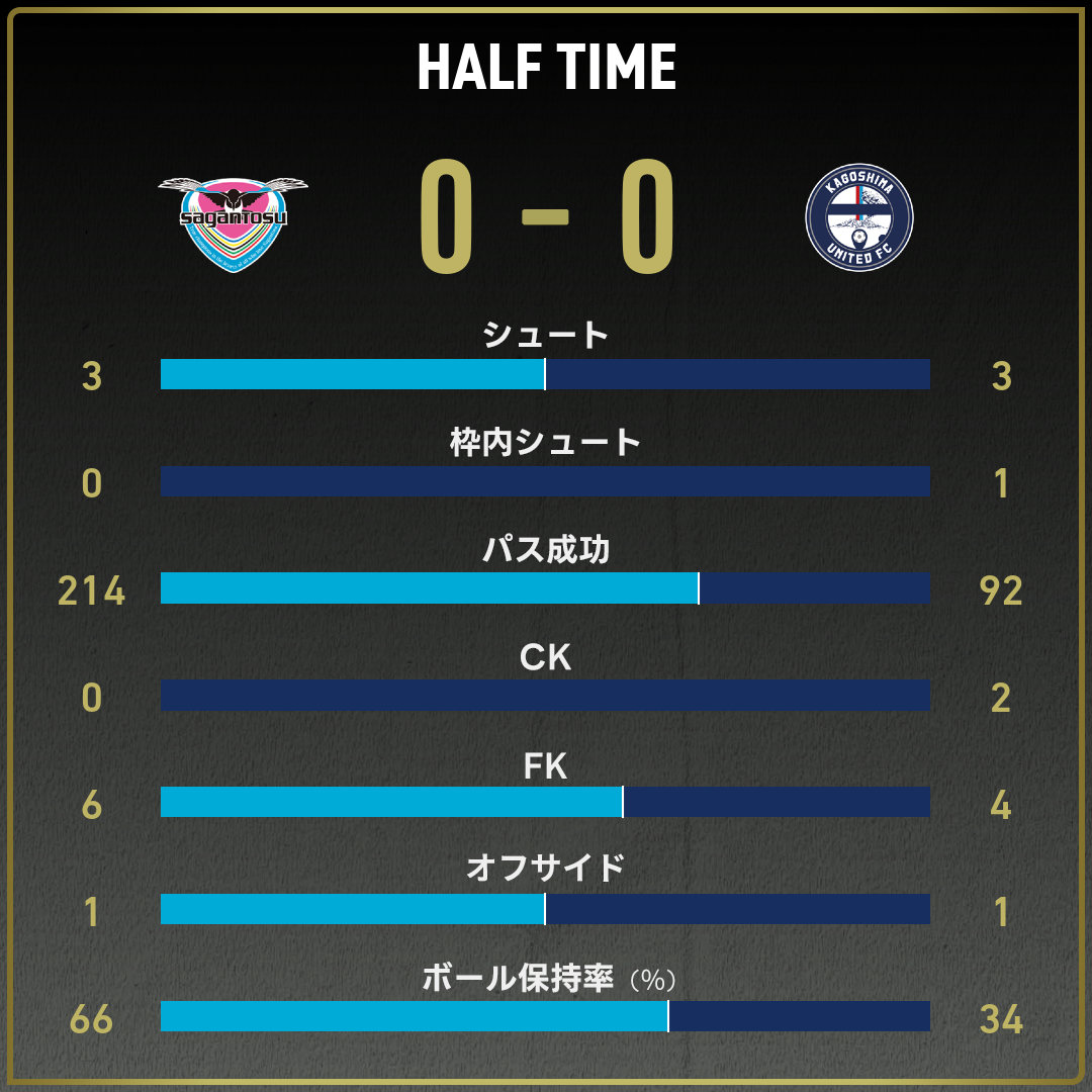 game_stats