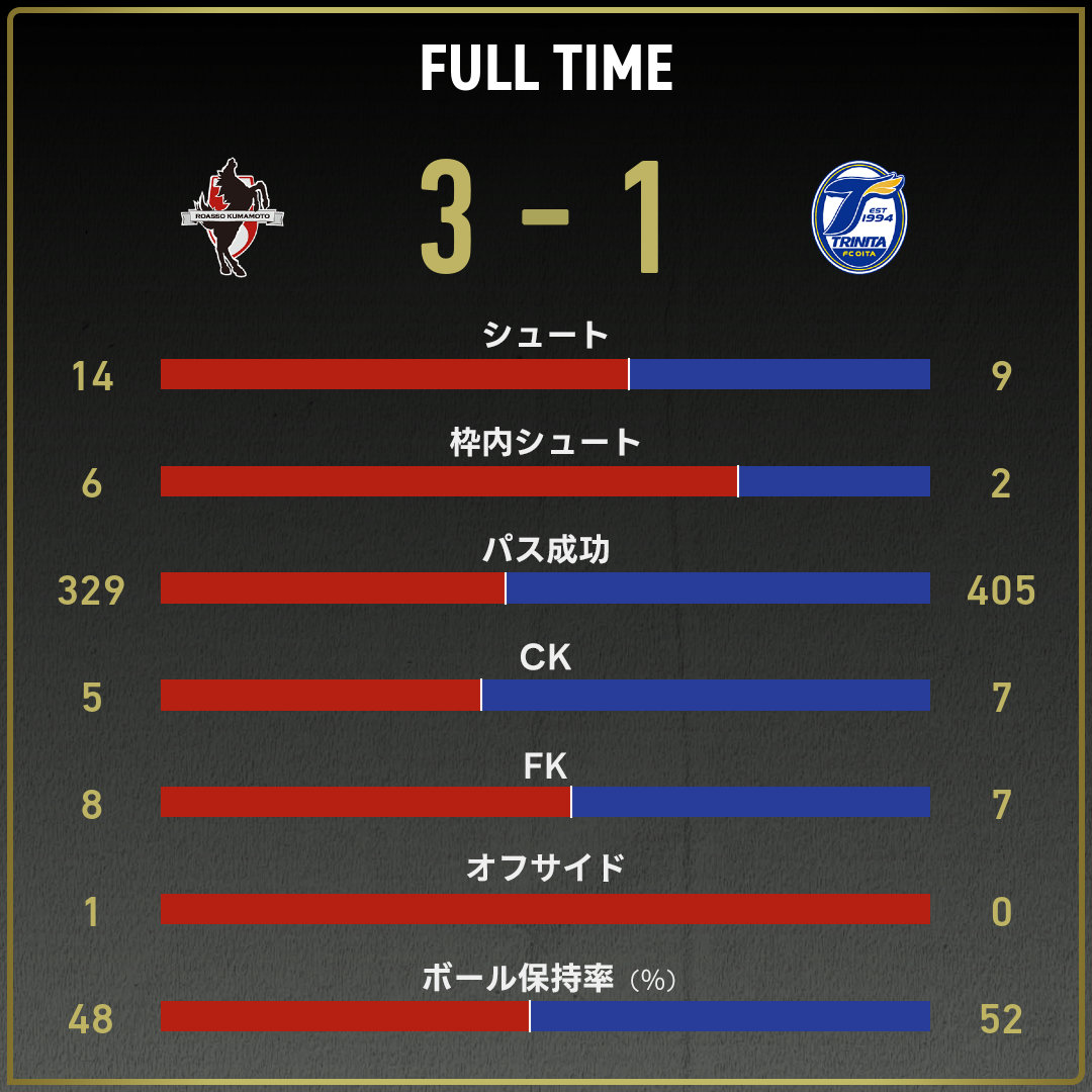 game_stats
