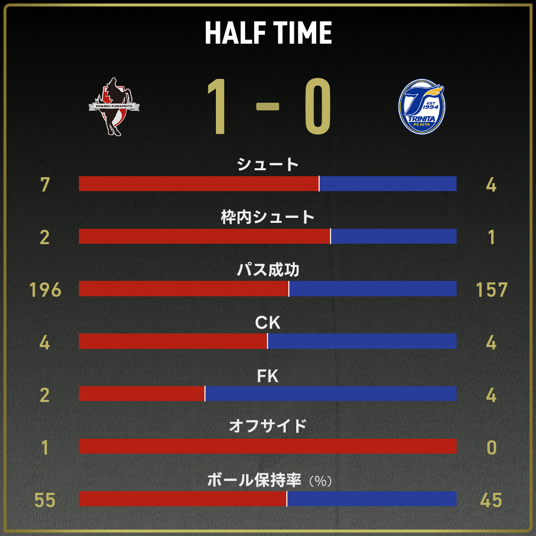 game_stats