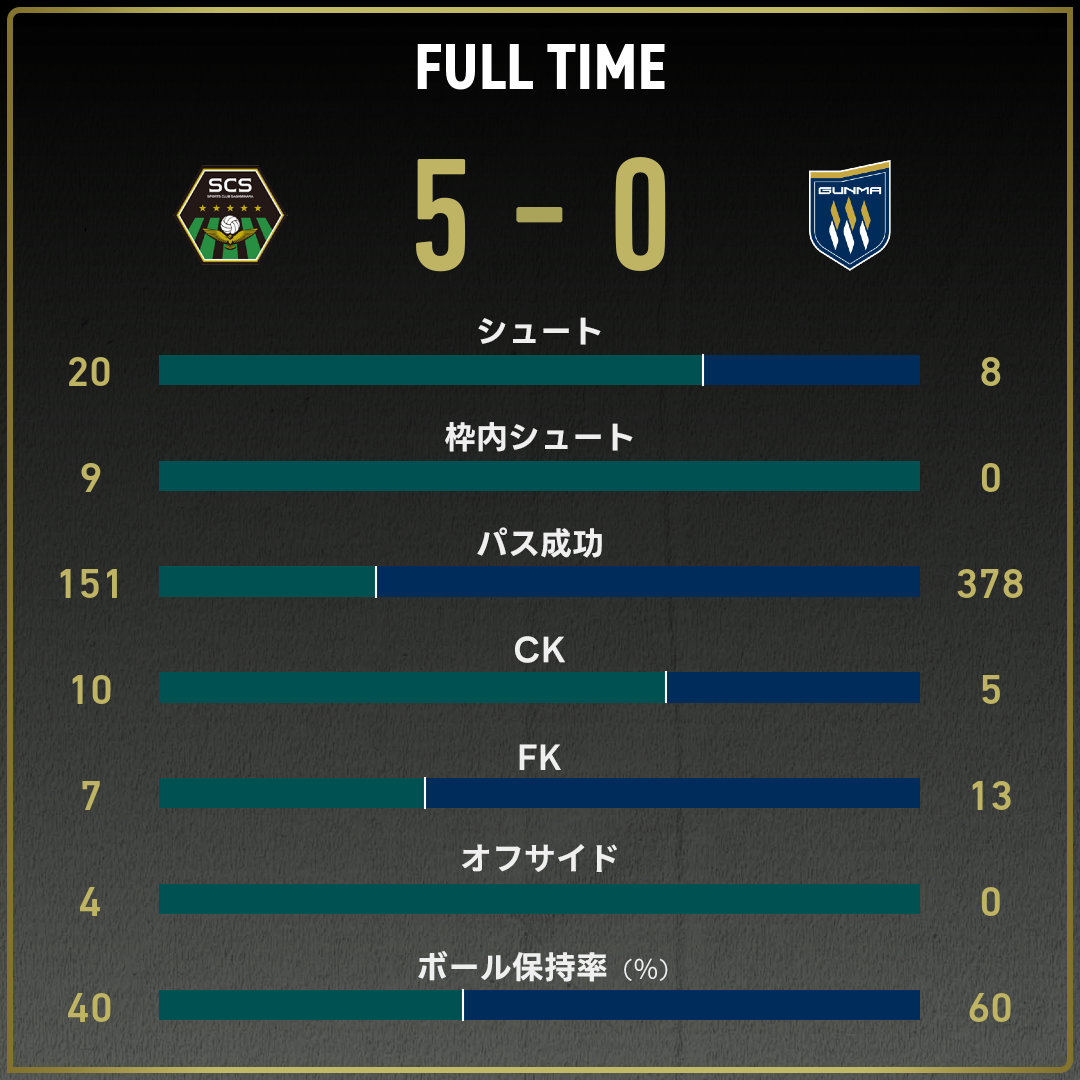 game_stats