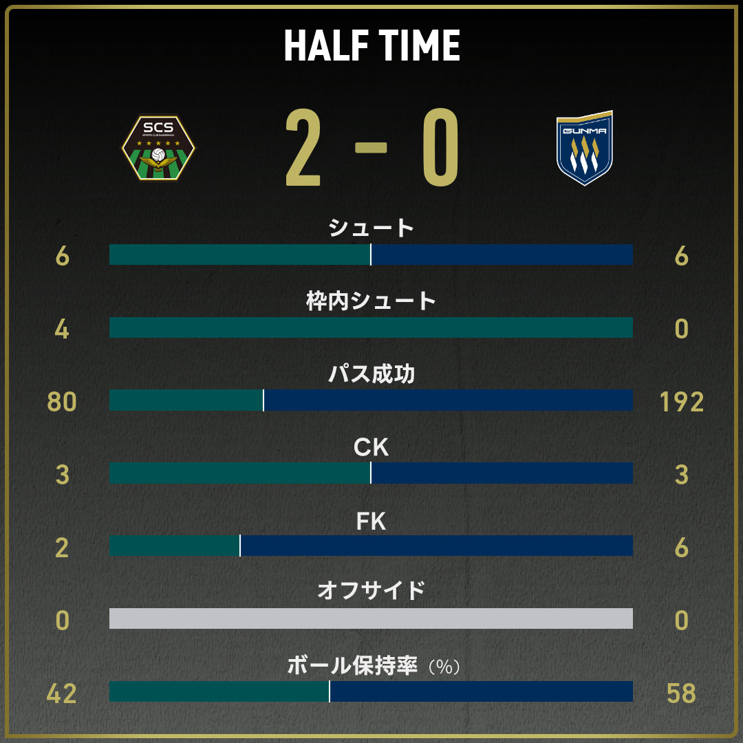 game_stats