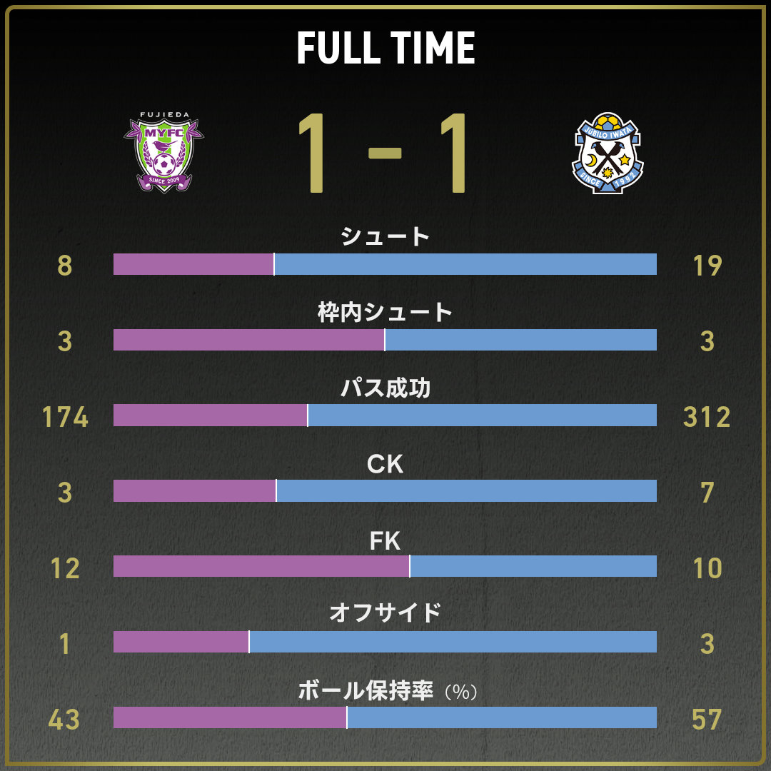 game_stats
