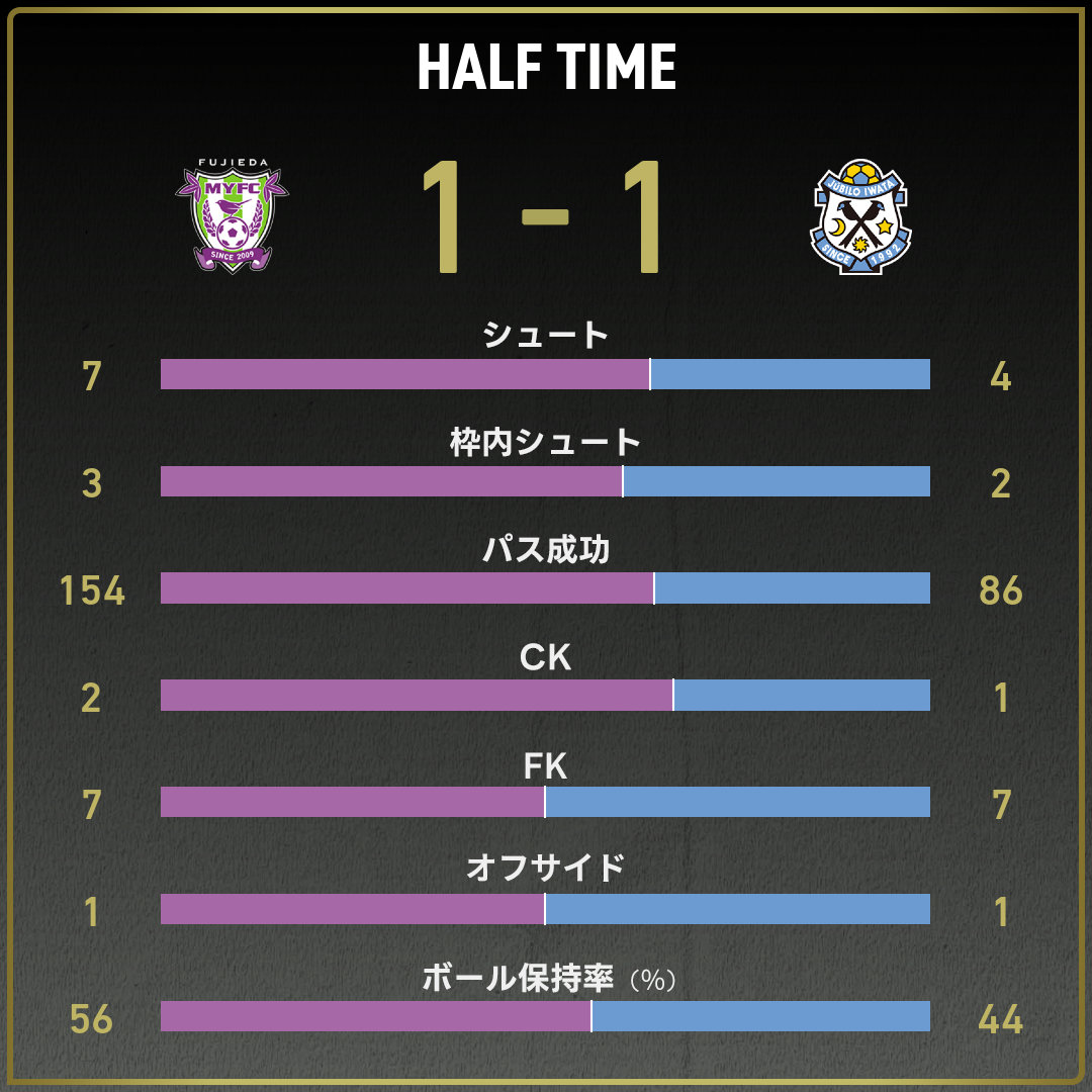 game_stats