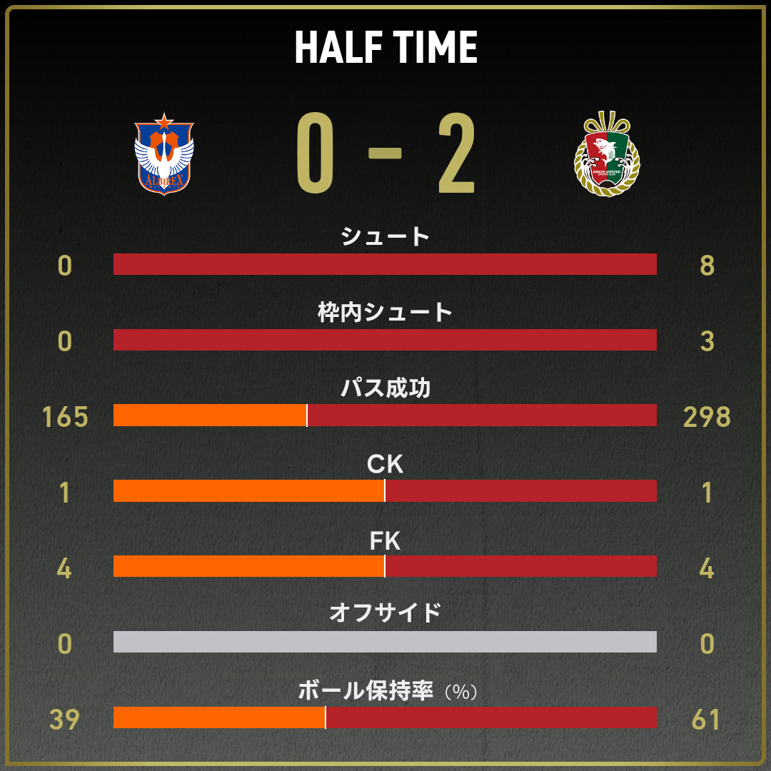 game_stats