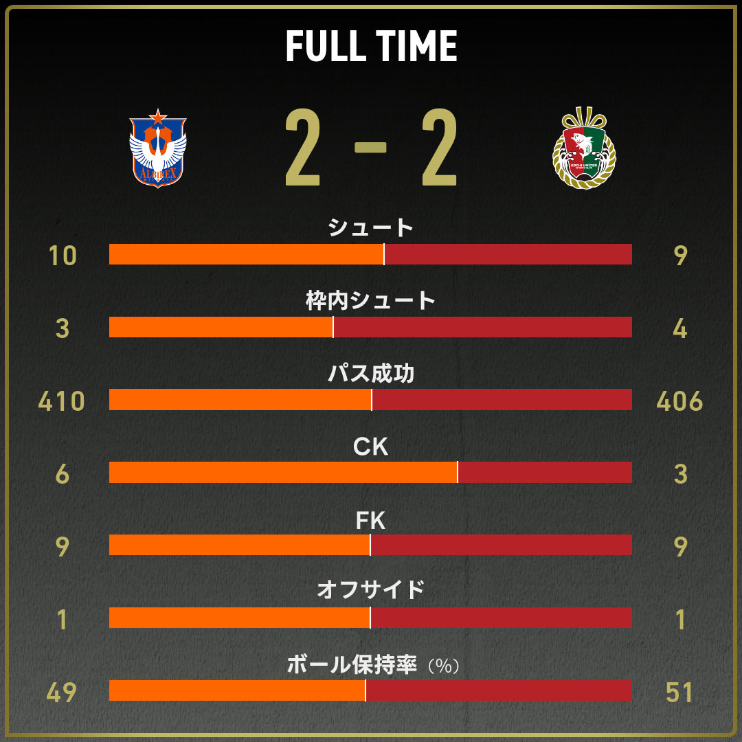 game_stats