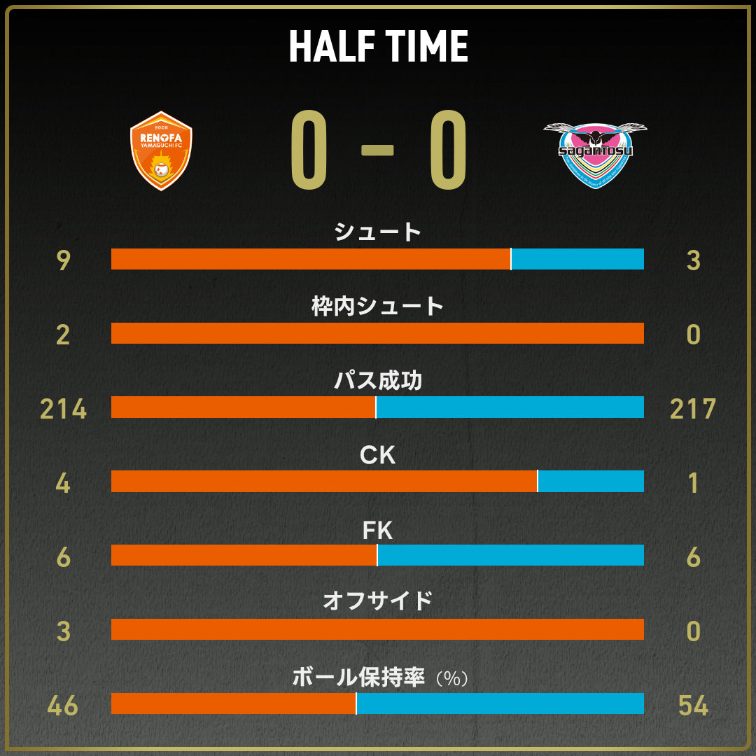 game_stats