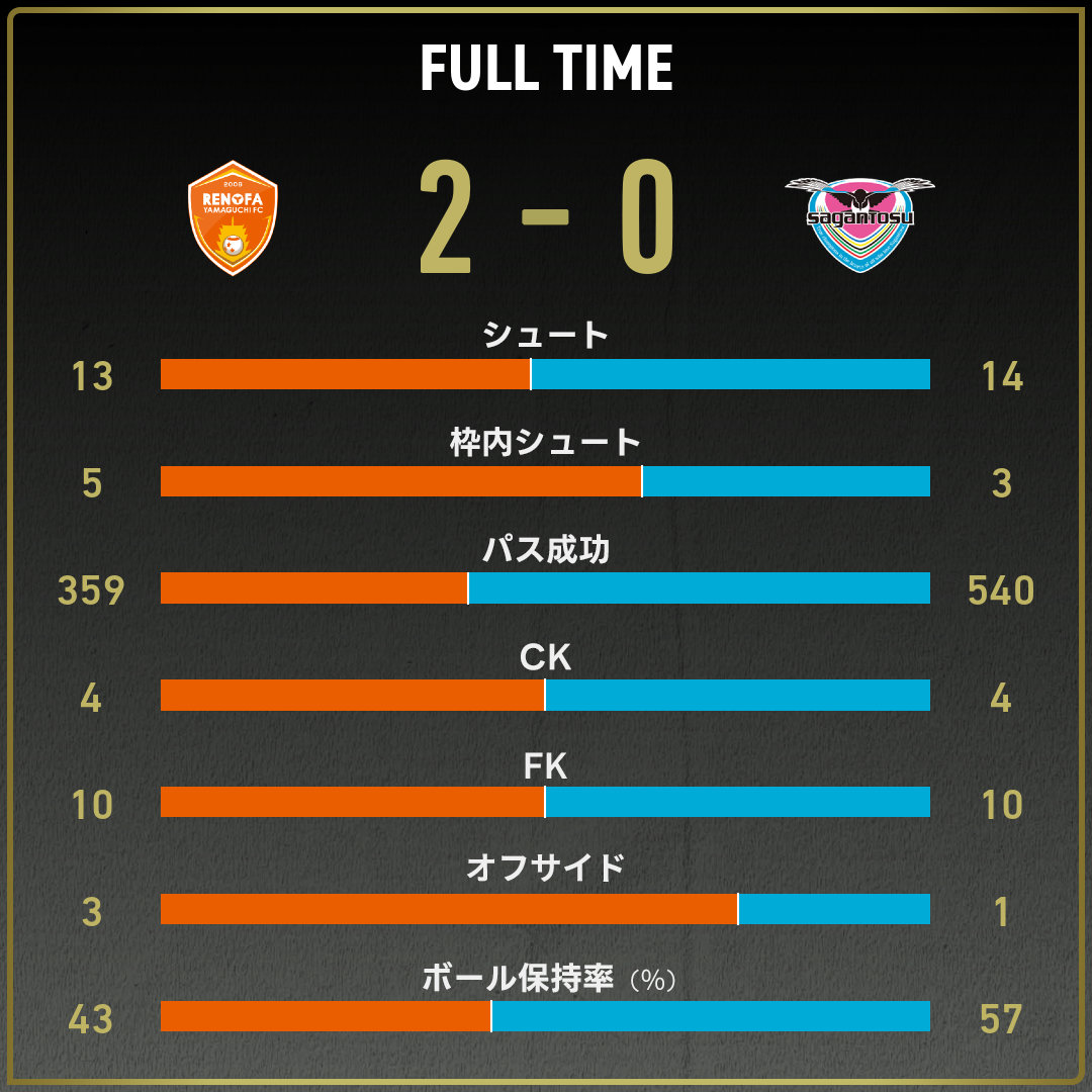 game_stats