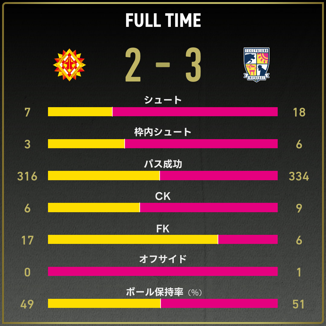 game_stats