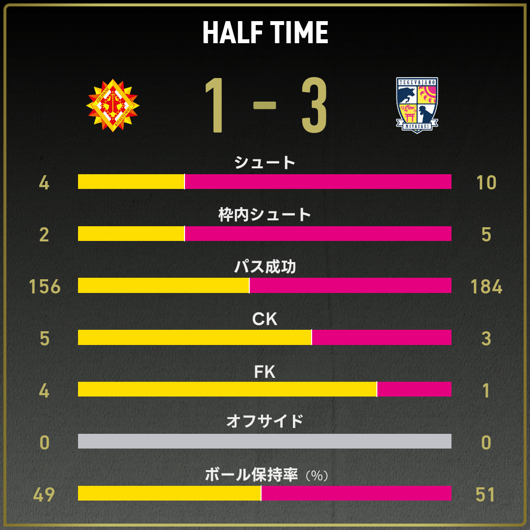 game_stats