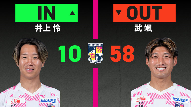 substitution
