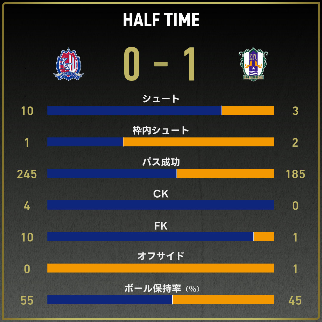 game_stats