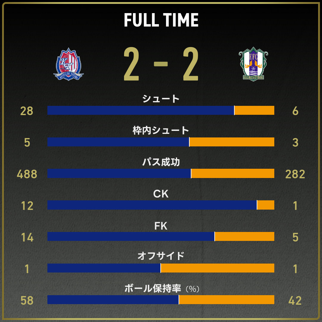 game_stats