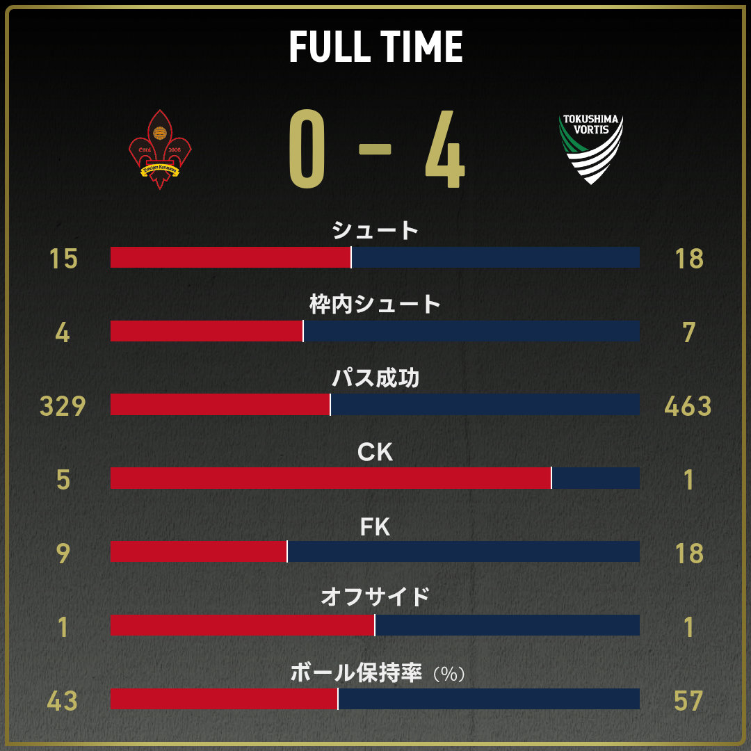 game_stats