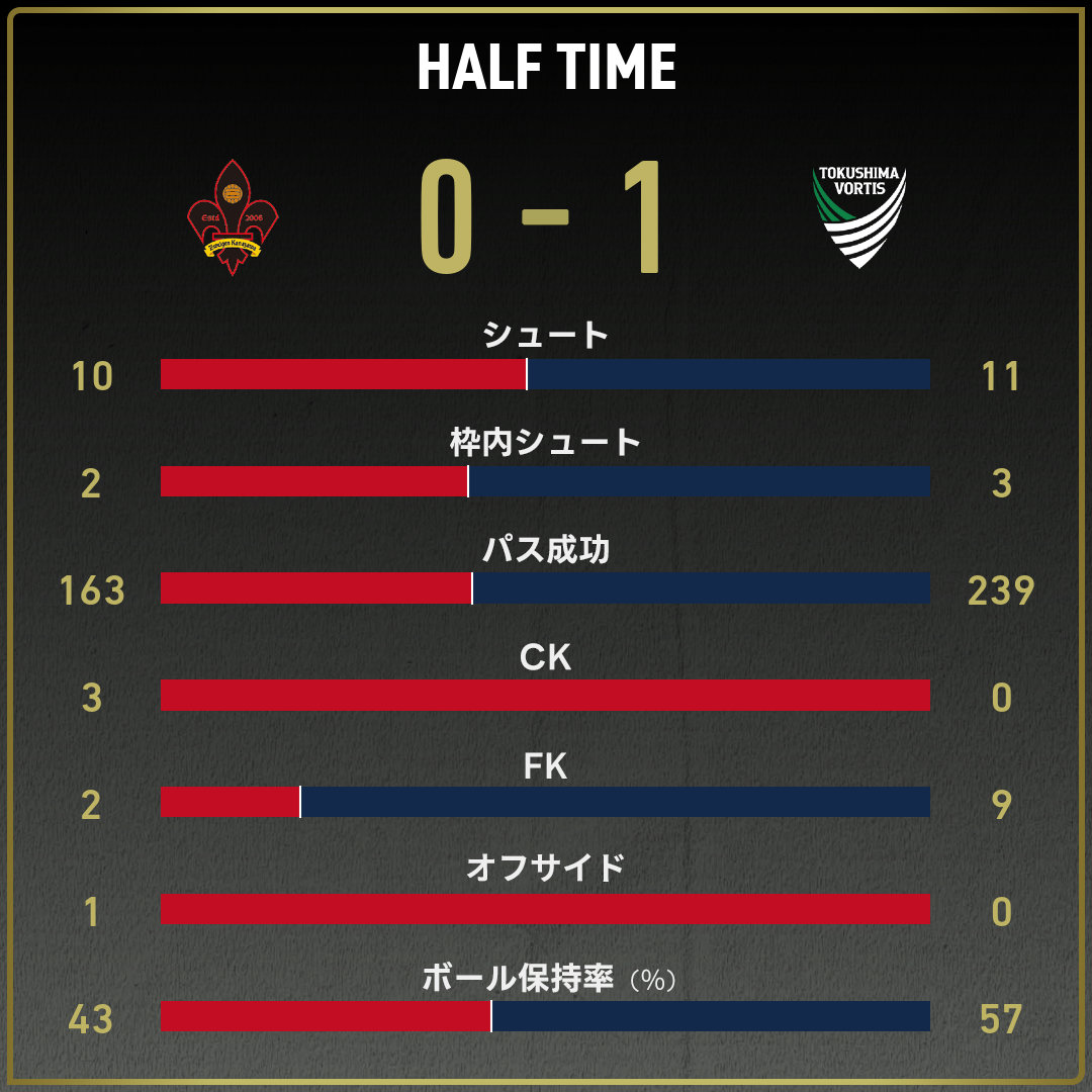 game_stats