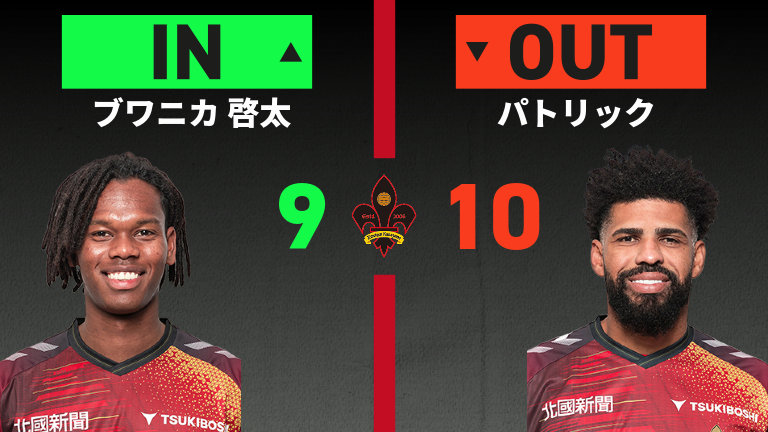 substitution