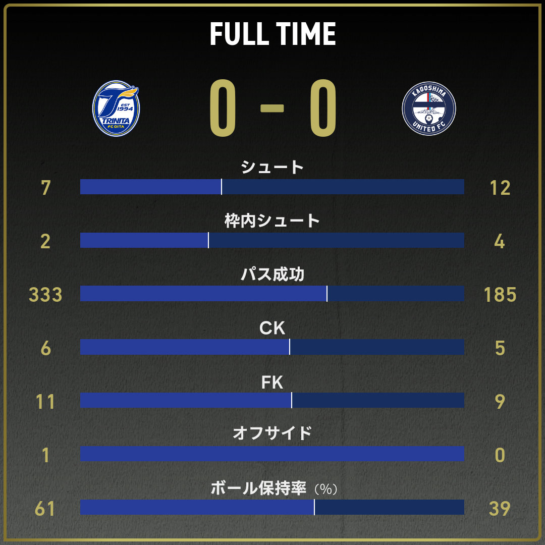 game_stats