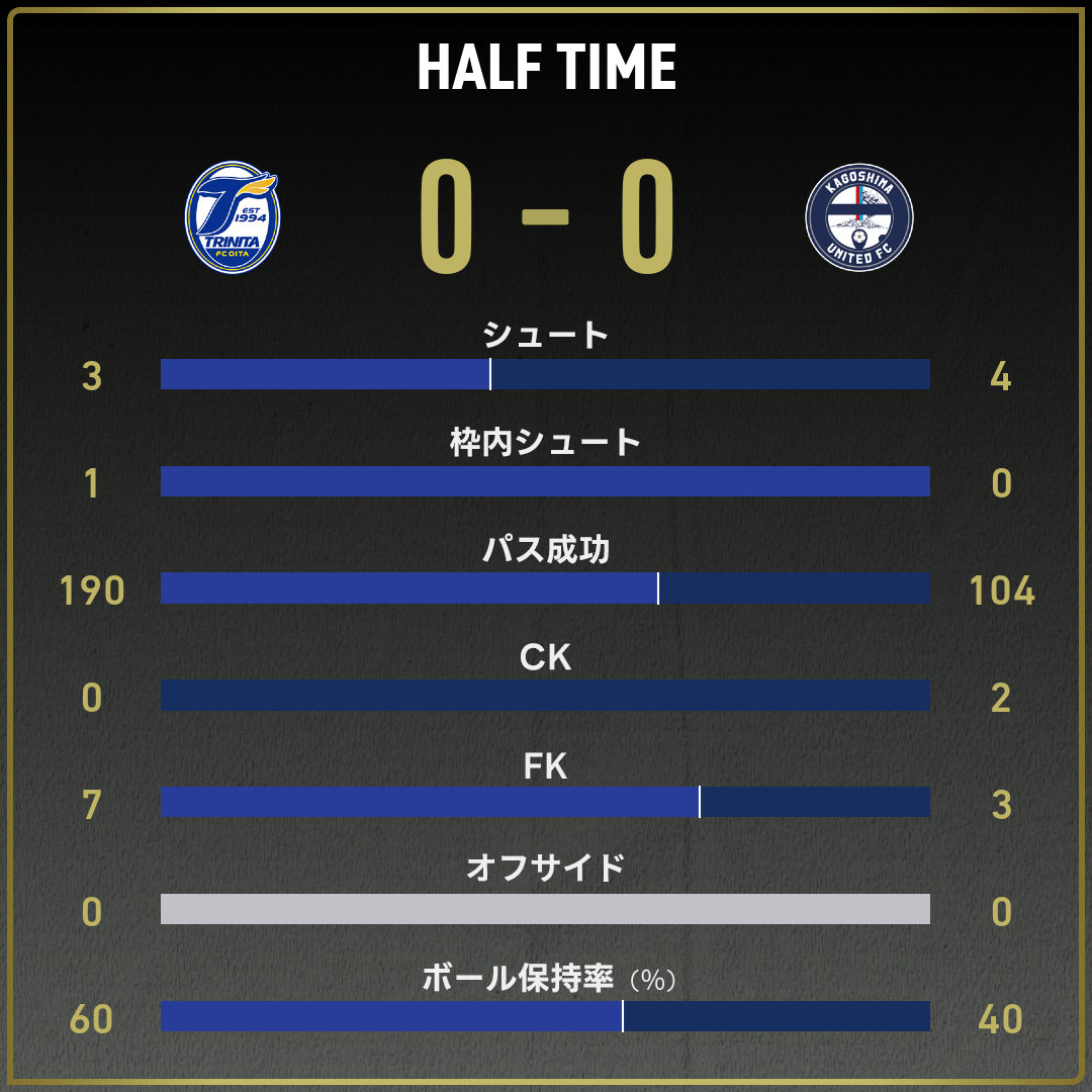 game_stats
