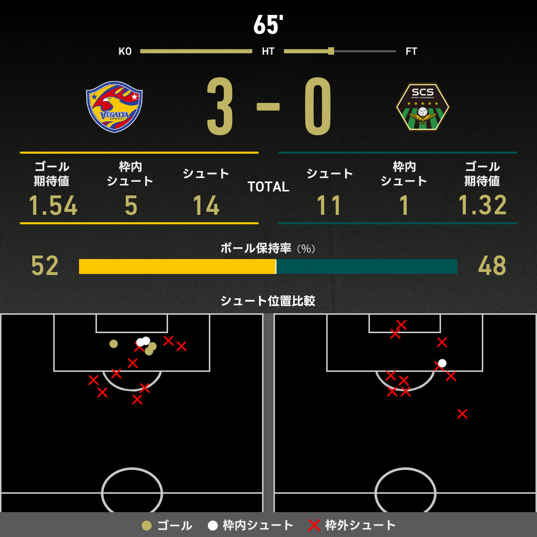 expected_goals