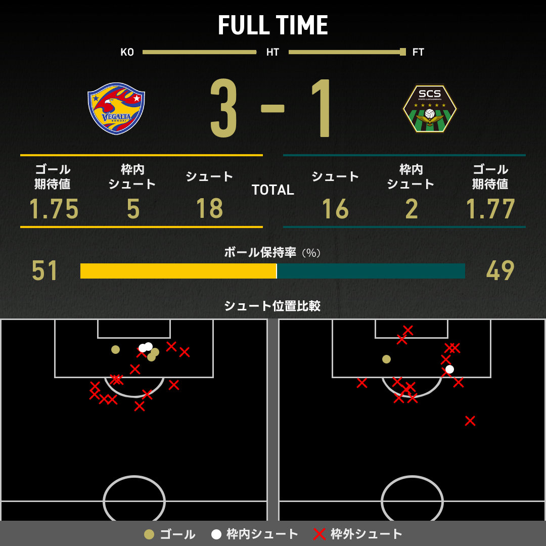 expected_goals