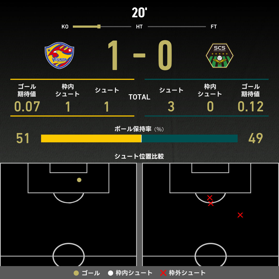 expected_goals