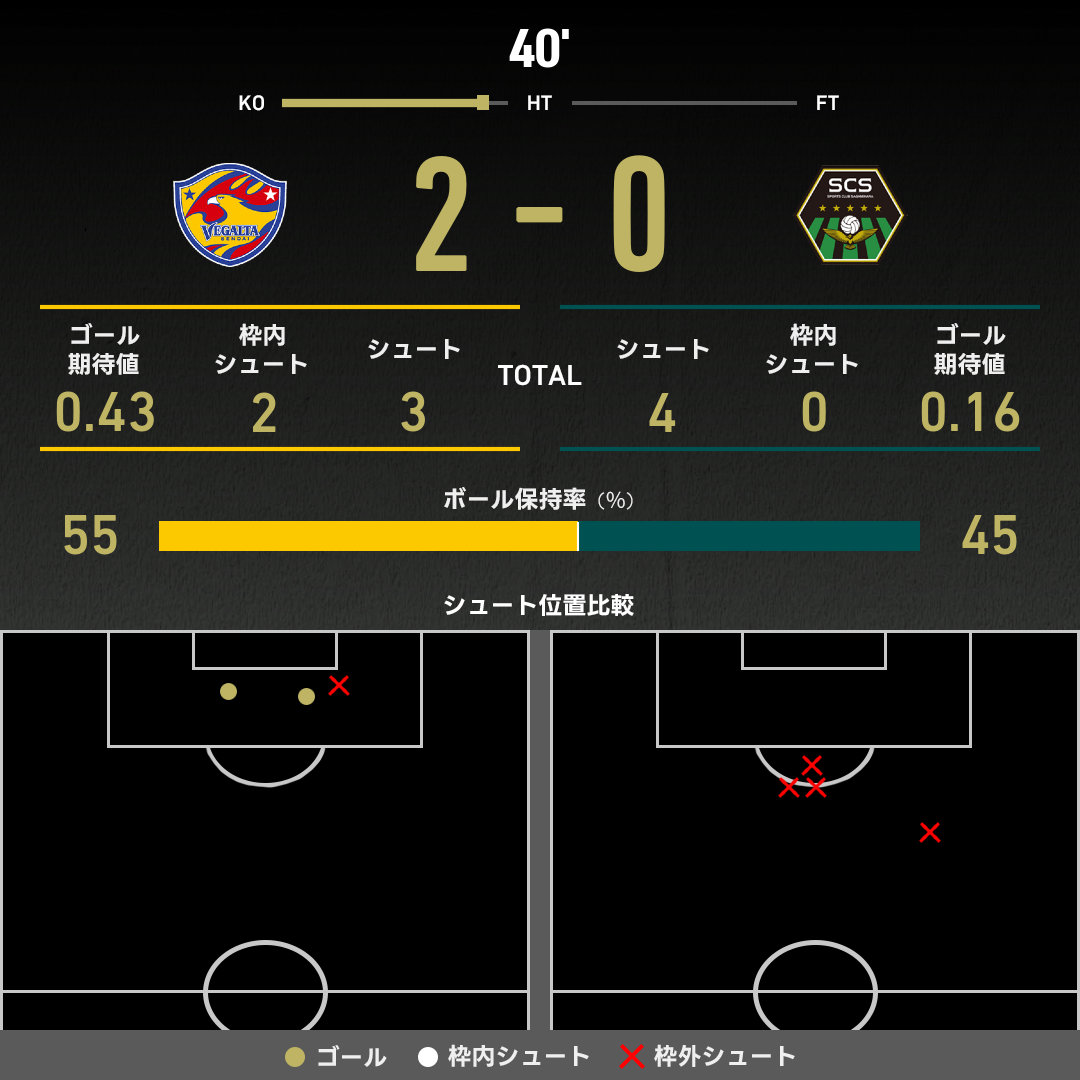 expected_goals