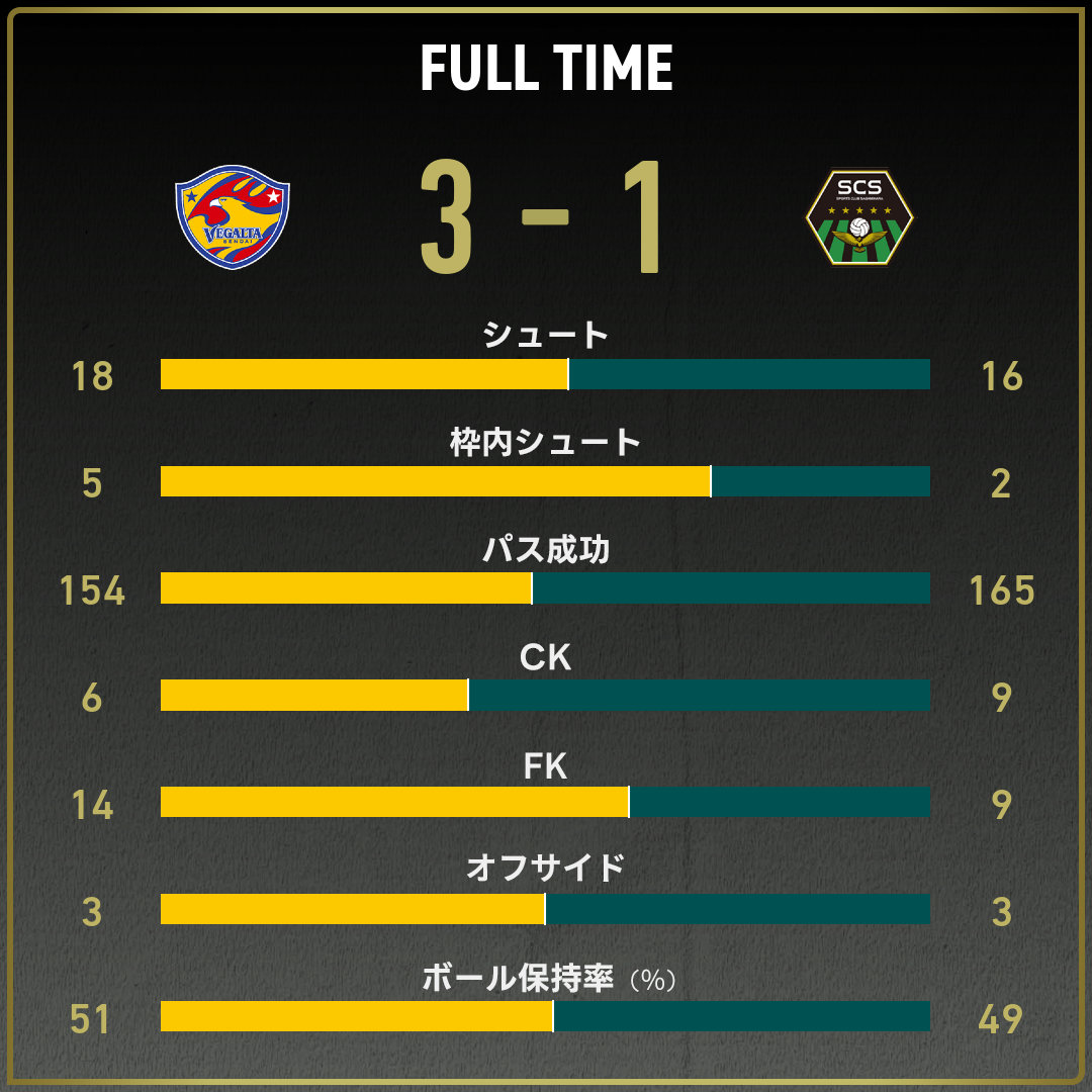 game_stats