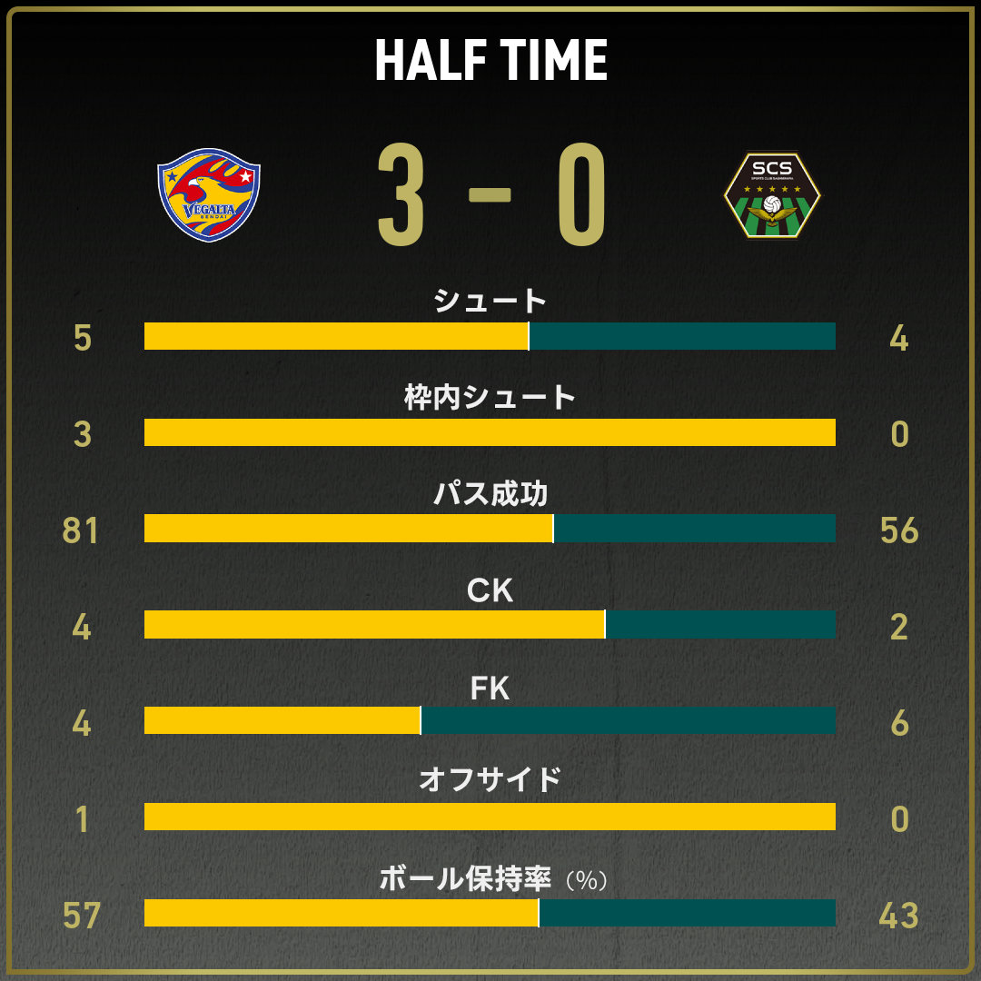 game_stats