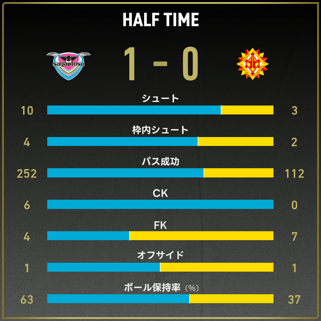 game_stats