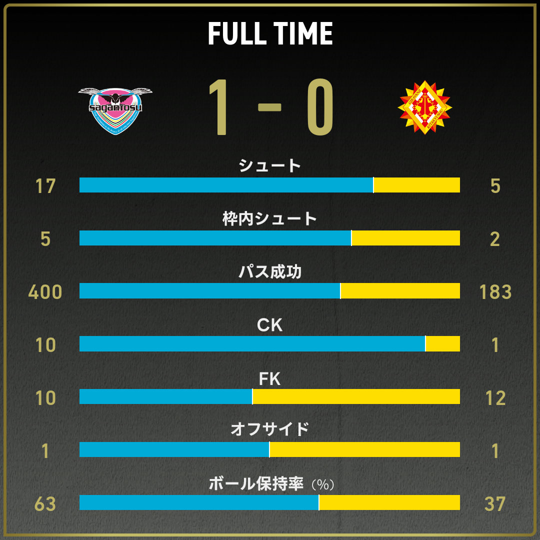 game_stats