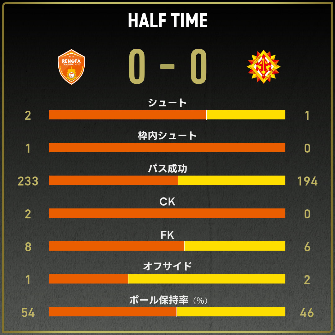 game_stats