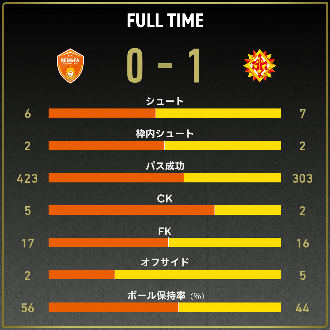 game_stats
