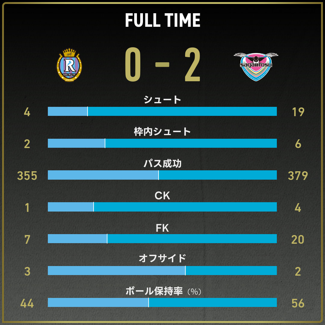 game_stats