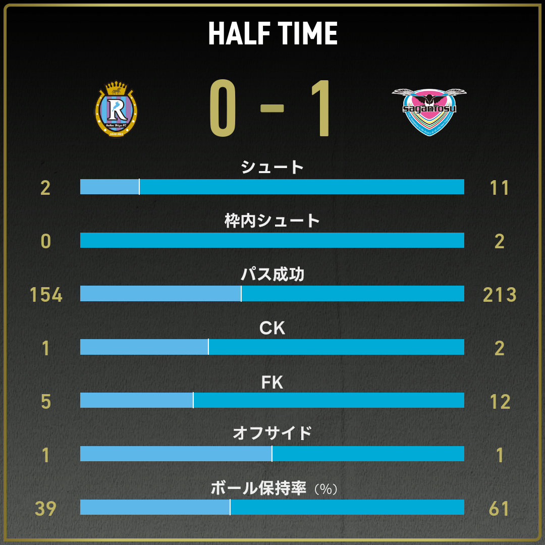 game_stats