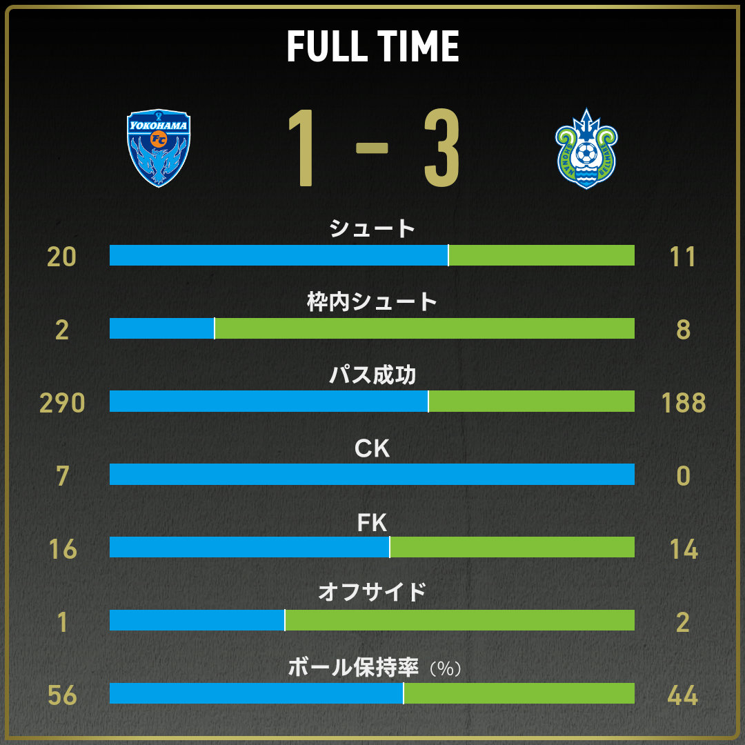 game_stats