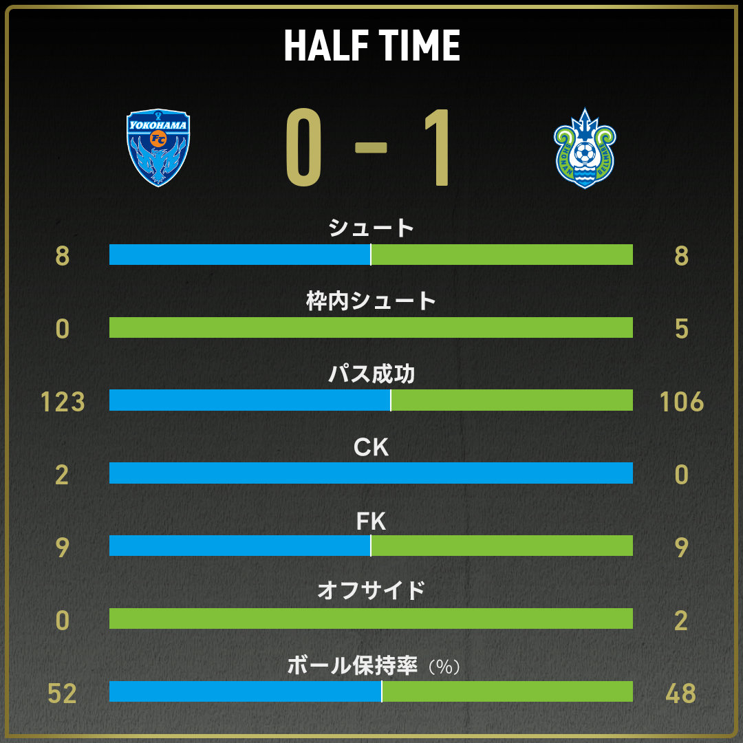 game_stats