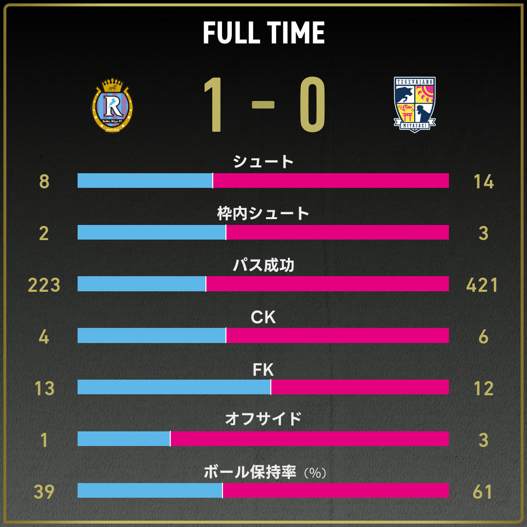 game_stats