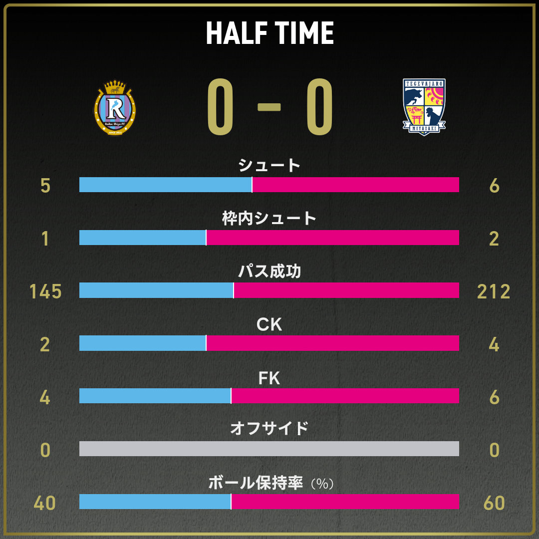 game_stats