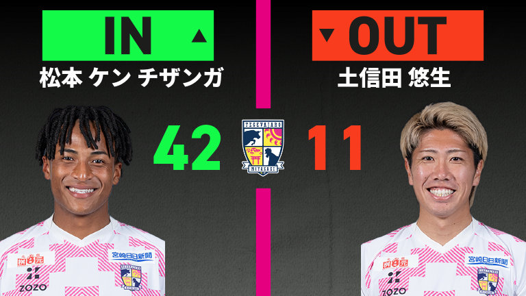 substitution