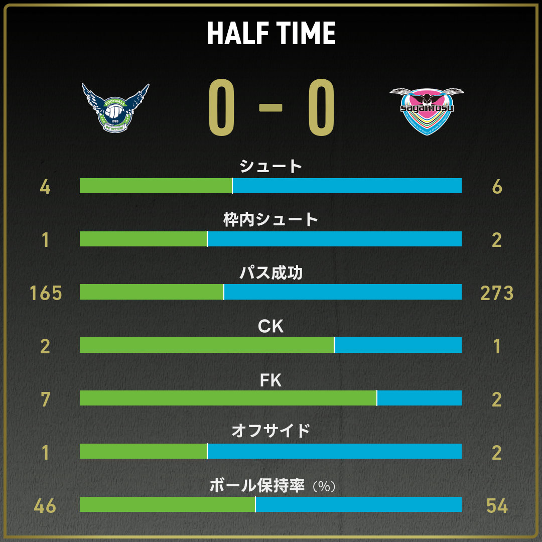 game_stats