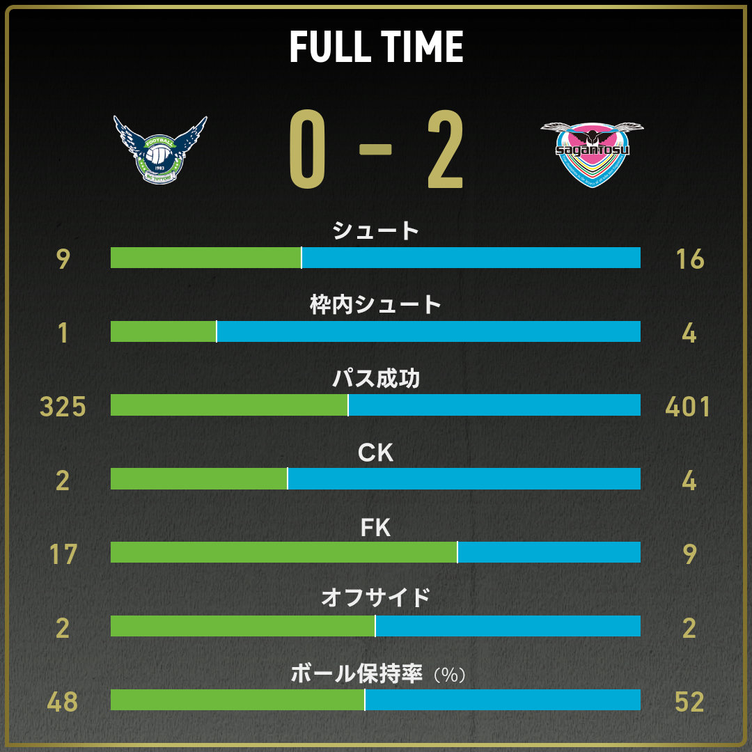 game_stats