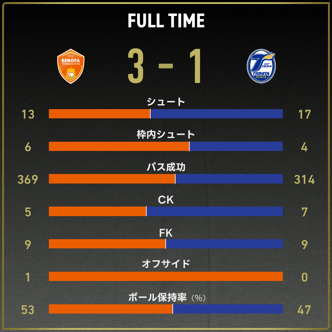 game_stats