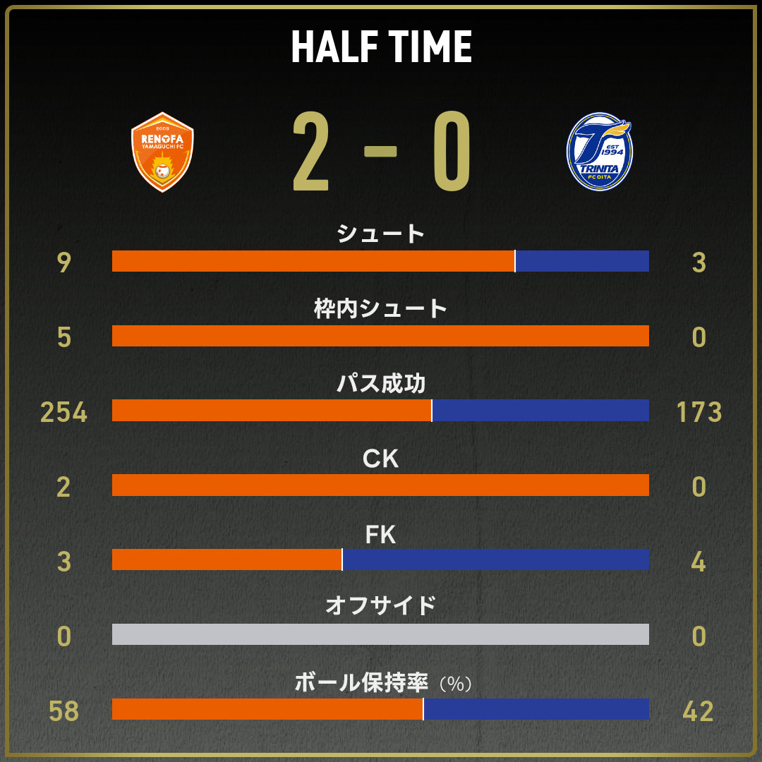 game_stats