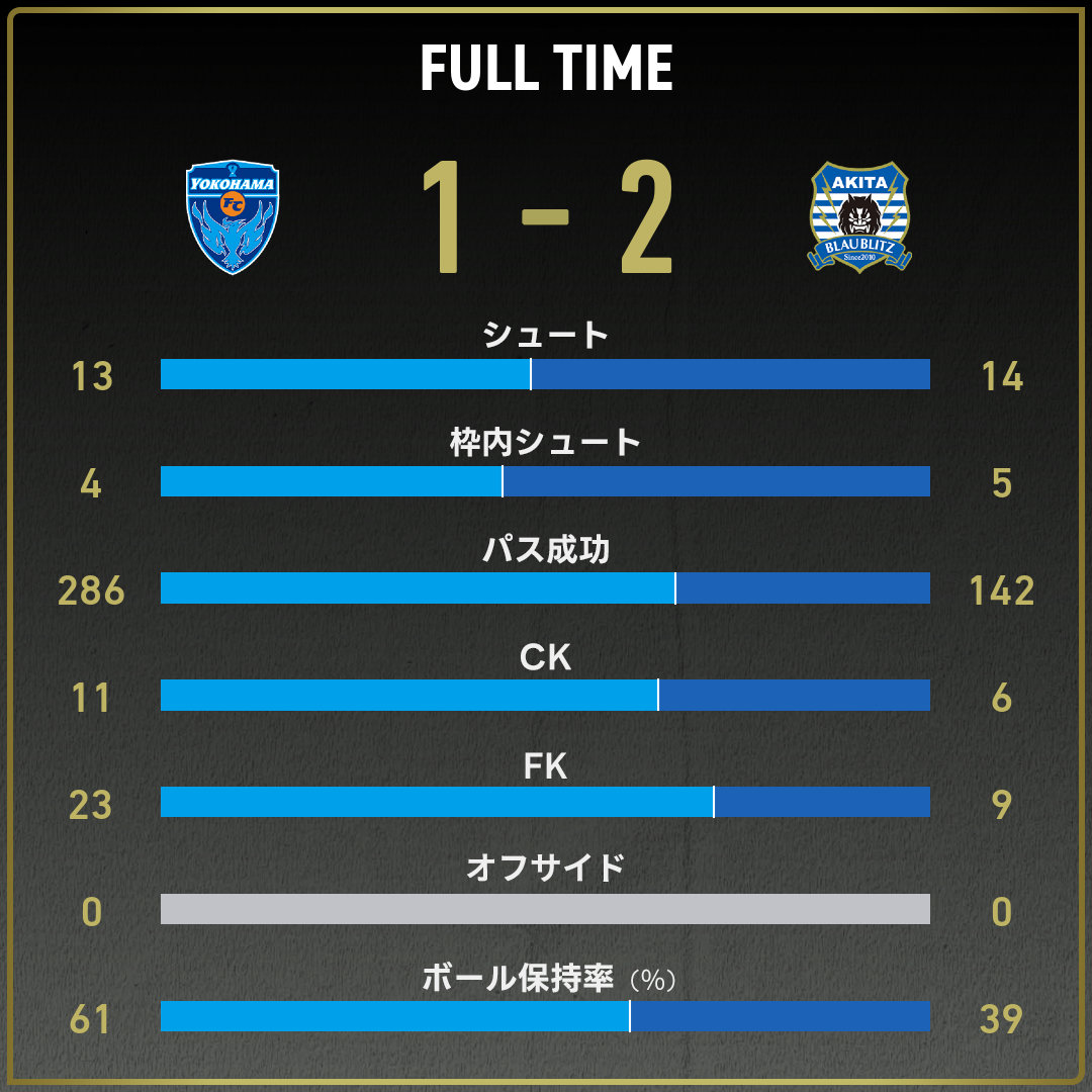 game_stats