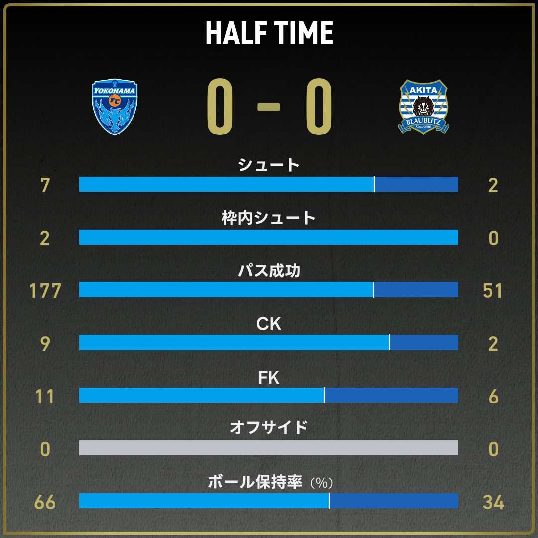 game_stats