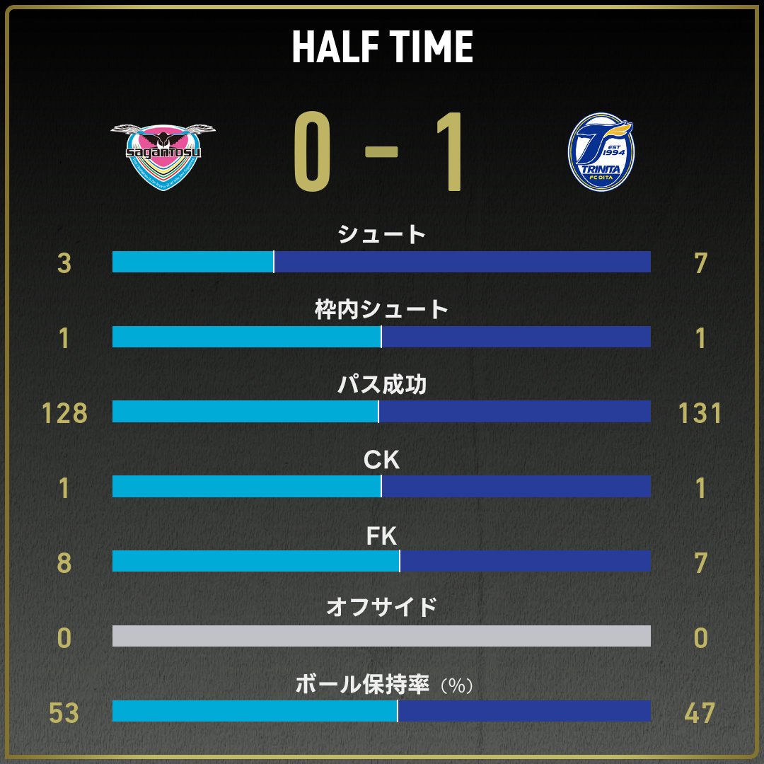game_stats