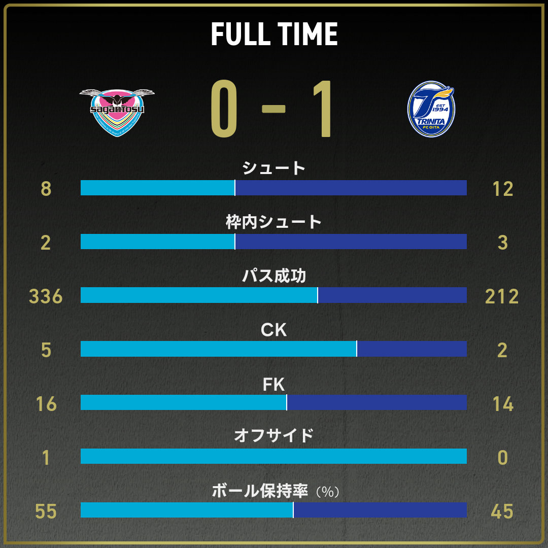 game_stats