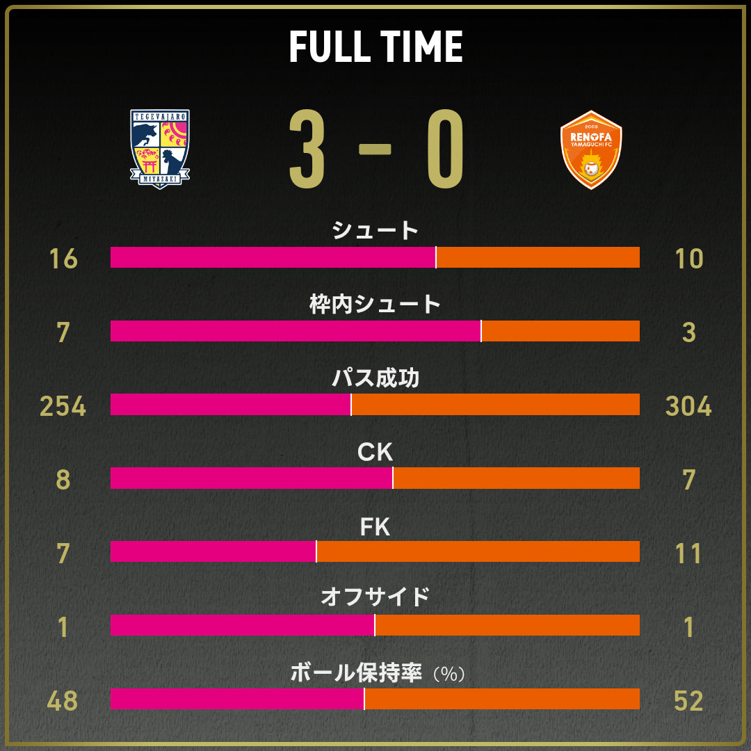game_stats