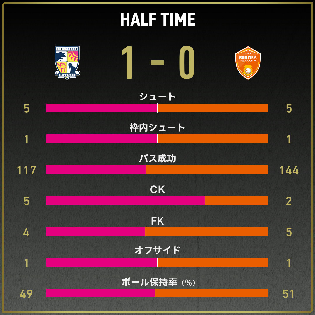 game_stats