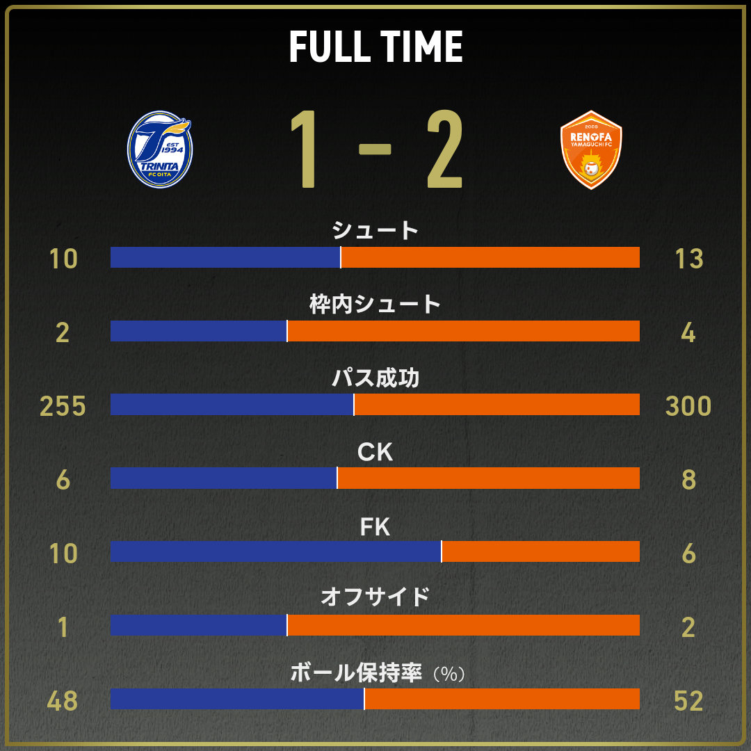 game_stats